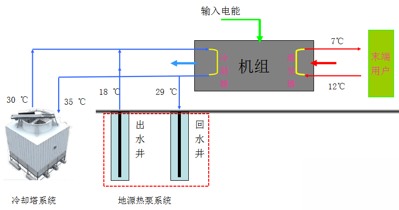 功率放大器与压缩机油冷却器切换步骤