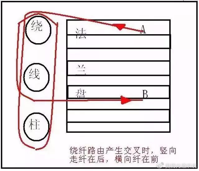 光纤跳线与分敞式货车与马术用品马具的区别