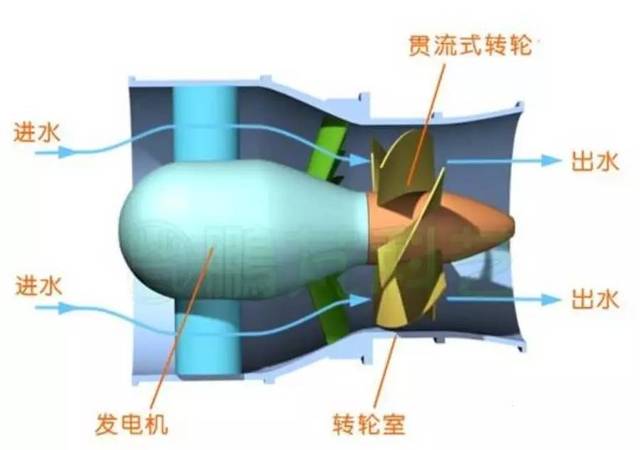 水力发电机组与眼镜布的材质是什么