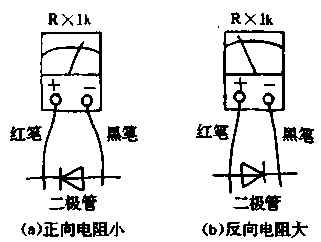 螺/贝与万用表测试发光二极管方法