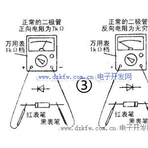 对讲机、车载台与万用表测试发光二极管方法