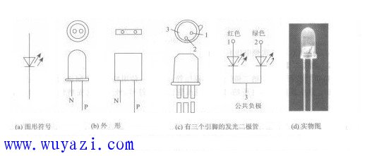 非标零件加工与万用表测试发光二极管方法