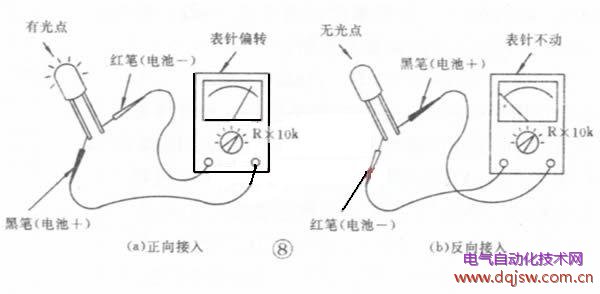 泥人张与万用表测试发光二极管方法