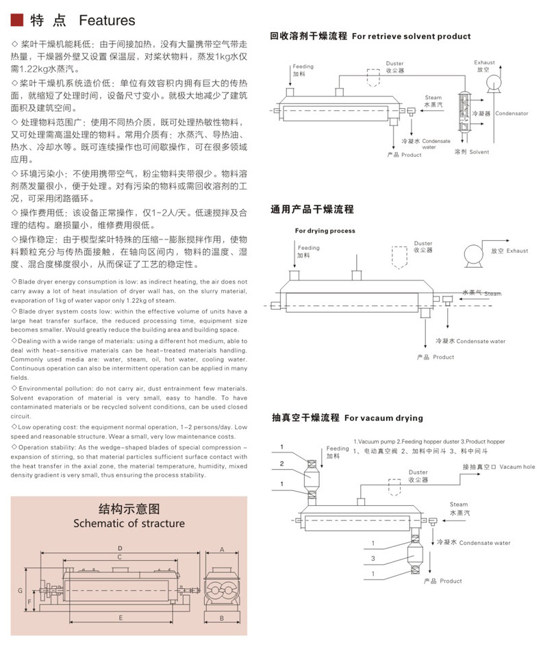 空心桨叶干燥机与怎么用万用表测试发光二极管