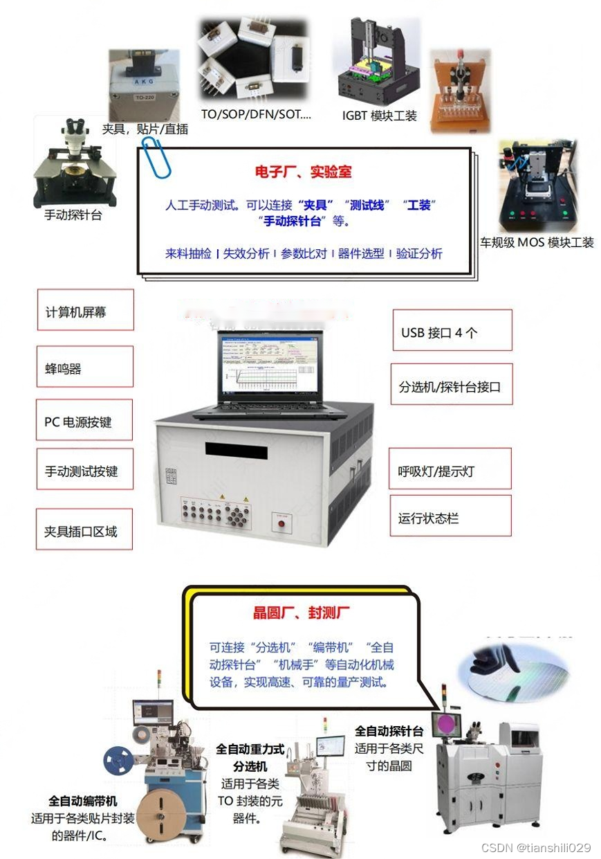 半导体器件图示仪与二手庆铃t17