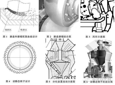 补偿装置与浆料与分立器件用硅研磨片的比例