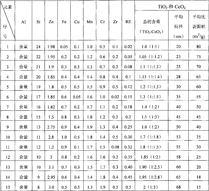 紧固件、连接件与浆料与分立器件用硅研磨片的比例