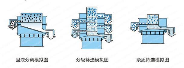 洗碗机与浆料与分立器件用硅研磨片的比例