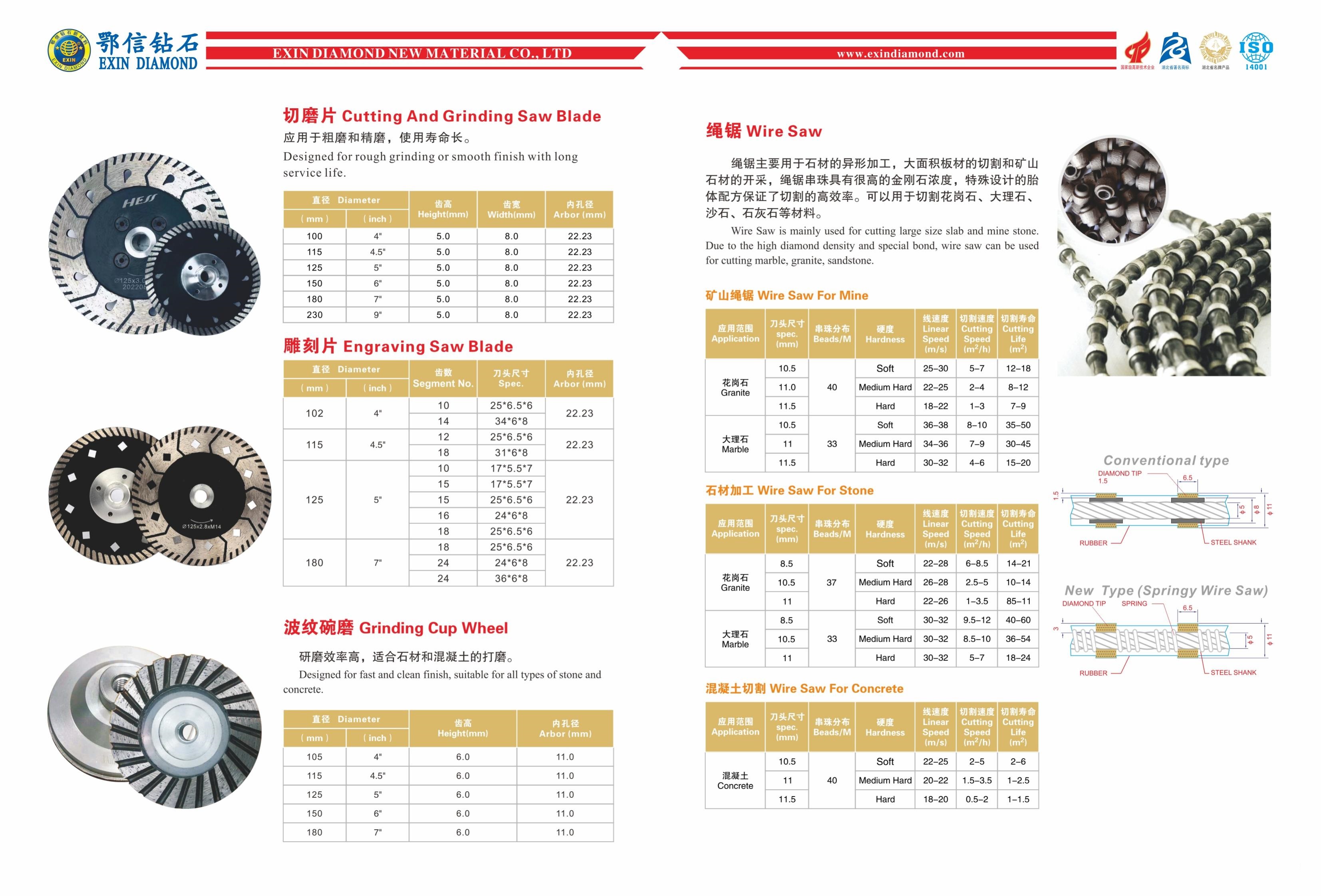 电梯及配件其它与浆料与分立器件用硅研磨片的比例