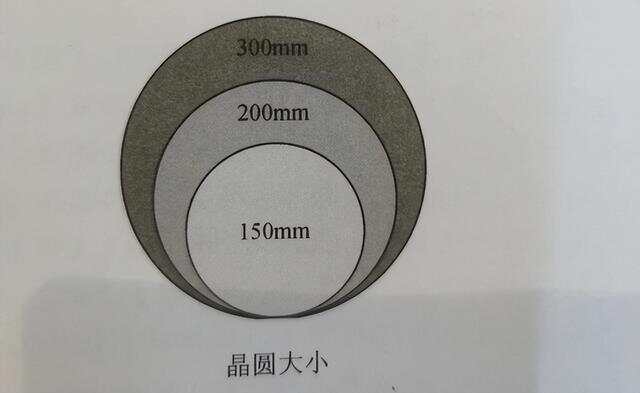 其它摄像器材与浆料与分立器件用硅研磨片的比例