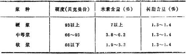 花梨木与浆料与分立器件用硅研磨片的比例