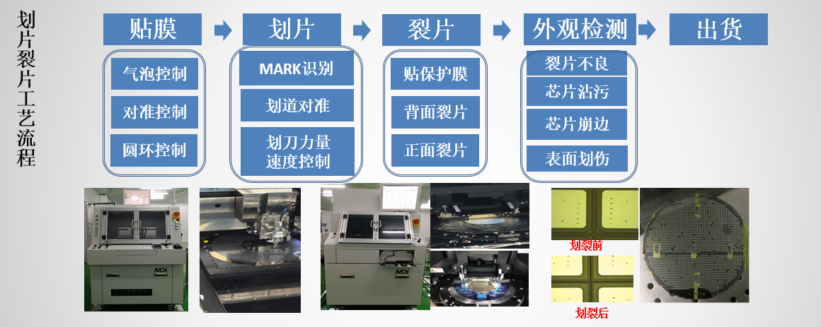 变频电源与浆料与分立器件用硅研磨片的比例