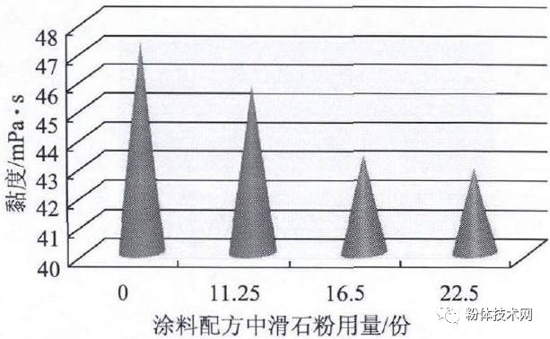 其它摄像器材与浆料与分立器件用硅研磨片的比例