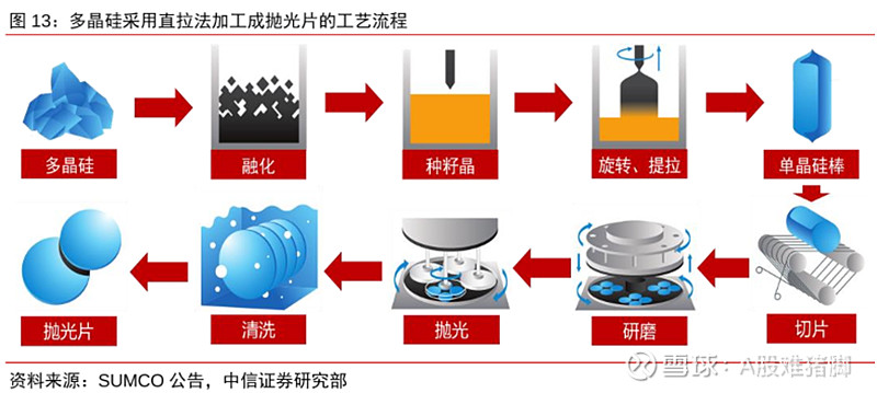 电梯及配件其它与浆料与分立器件用硅研磨片的比例