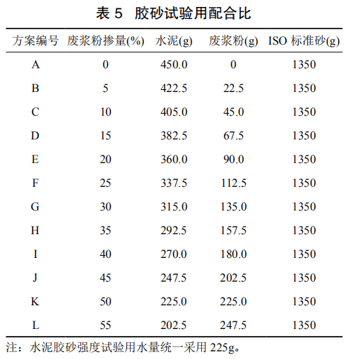 农业实验设备与浆料与分立器件用硅研磨片的比例