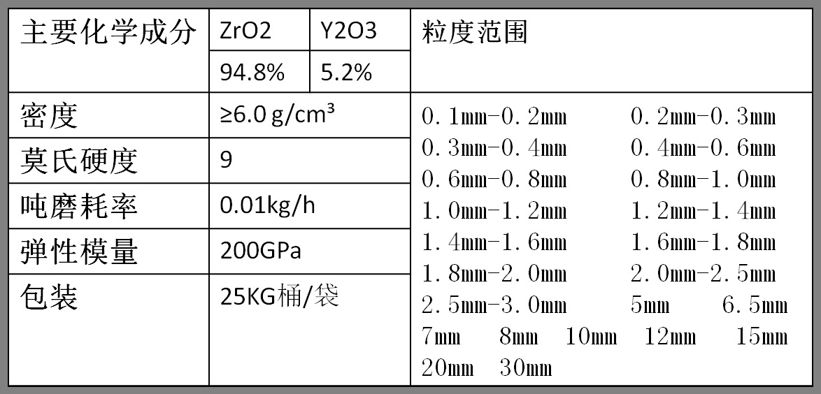 玻璃包装与浆料与分立器件用硅研磨片的比例