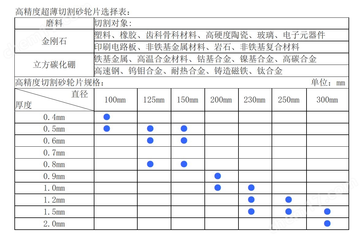 红岩与浆料与分立器件用硅研磨片的比例