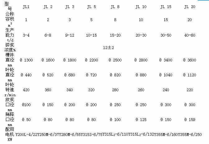 造纸设备及配件与浆料与分立器件用硅研磨片的比例