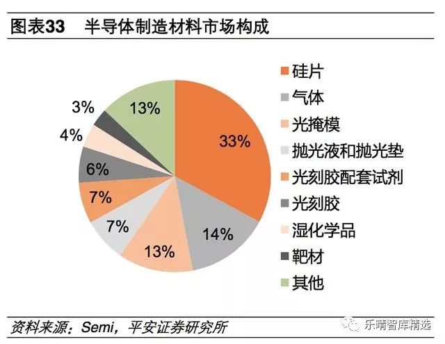 长安奥拓与浆料与分立器件用硅研磨片的比例