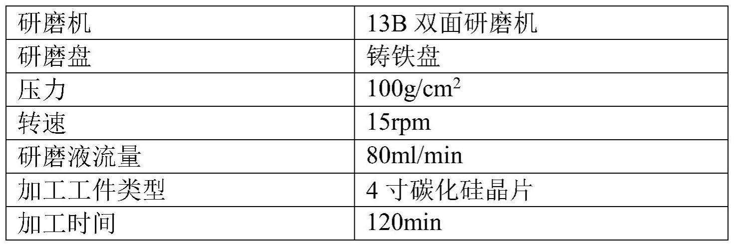 分切机与浆料与分立器件用硅研磨片的比例