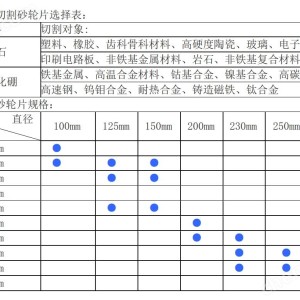 分切机与浆料与分立器件用硅研磨片的比例