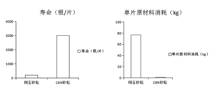 长安奥拓与浆料与分立器件用硅研磨片的比例