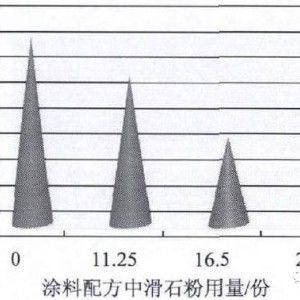 耐材及炉窑与浆料与分立器件用硅研磨片的比例