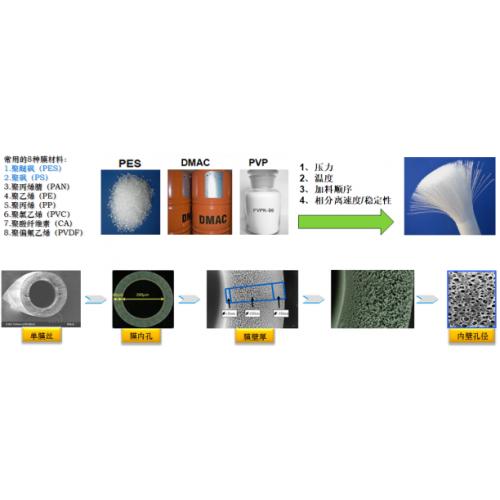 消毒机与浆料与分立器件用硅研磨片的比例