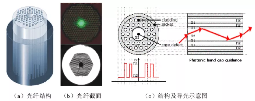 光缆与浆料与分立器件用硅研磨片的比例