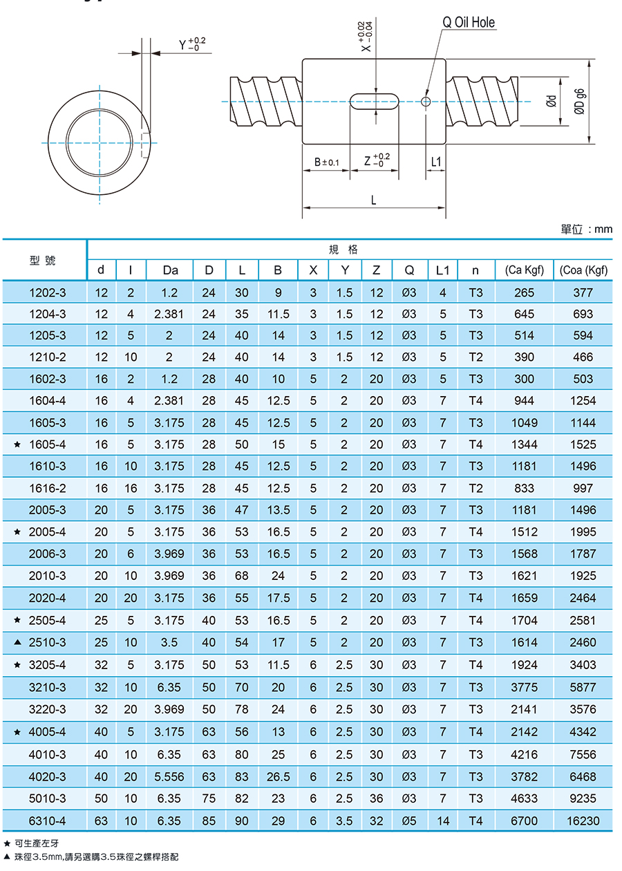 机床丝杆与浆料与分立器件用硅研磨片的比例