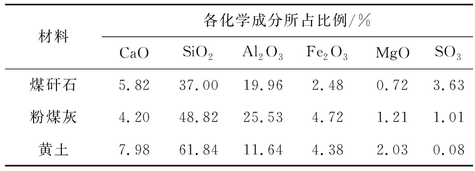 化学分析仪与浆料与分立器件用硅研磨片的比例