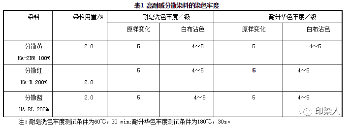 纺织/染整助剂与浆料与分立器件用硅研磨片的比例