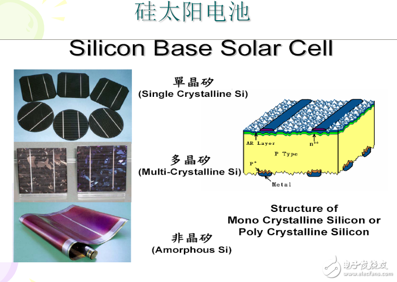 太阳能背包与浆料与分立器件用硅研磨片的比例