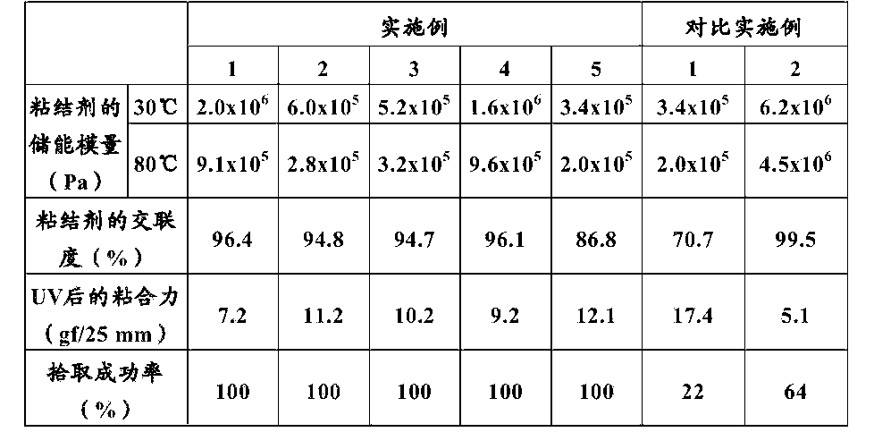 风雨衣类与浆料与分立器件用硅研磨片的比例