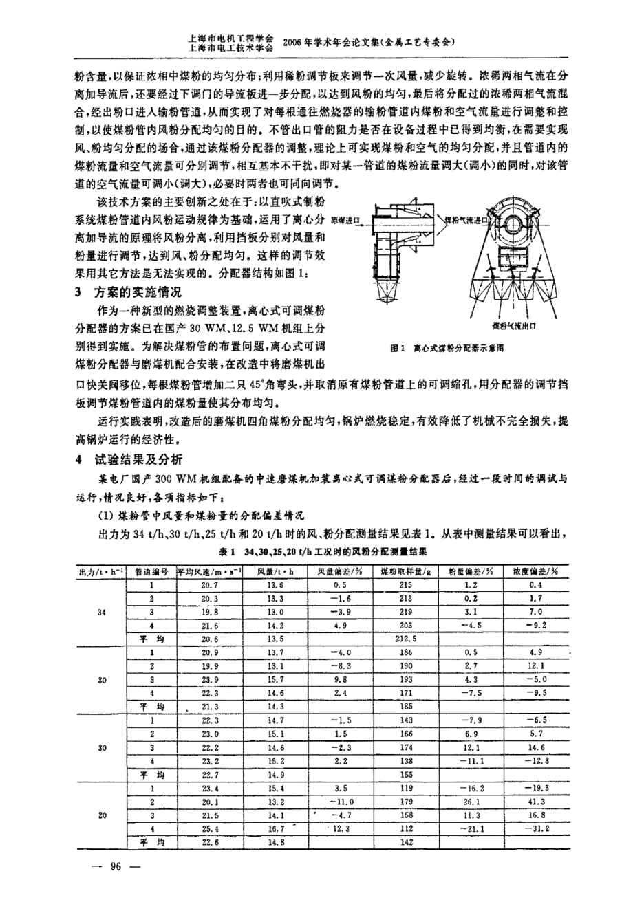 仪表阀与浆料与分立器件用硅研磨片的比例