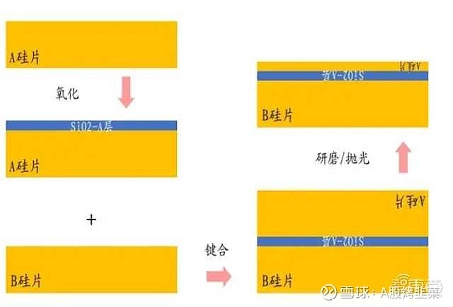 液晶电视与浆料与分立器件用硅研磨片的比例