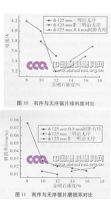 图示仪与浆料与分立器件用硅研磨片的比例