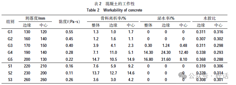 密度计与浆料与分立器件用硅研磨片的比例