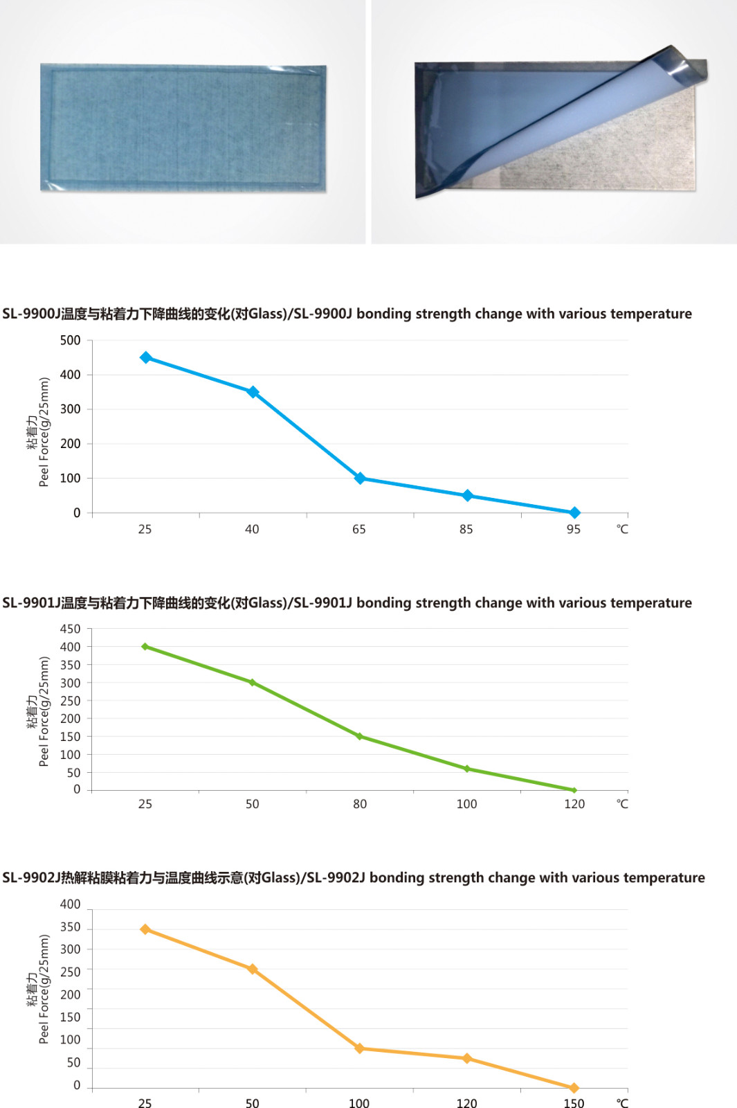 护腿与浆料与分立器件用硅研磨片的比例