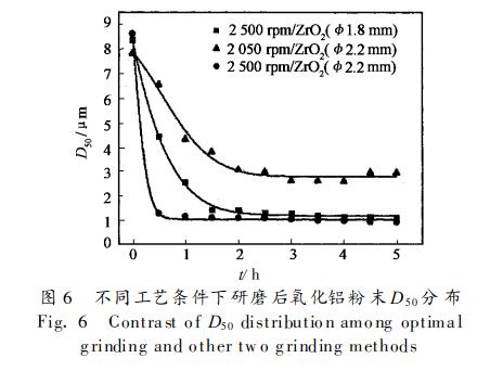 图示仪与浆料与分立器件用硅研磨片的比例