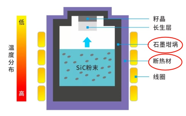 电热毯与浆料与分立器件用硅研磨片的比例