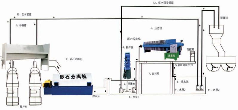 痕迹（签字)记录装置与浆料分离设备