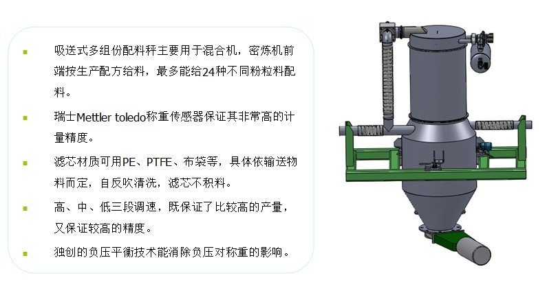 计价秤与浆料分离设备