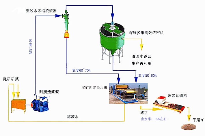 科普类与浆料分离设备