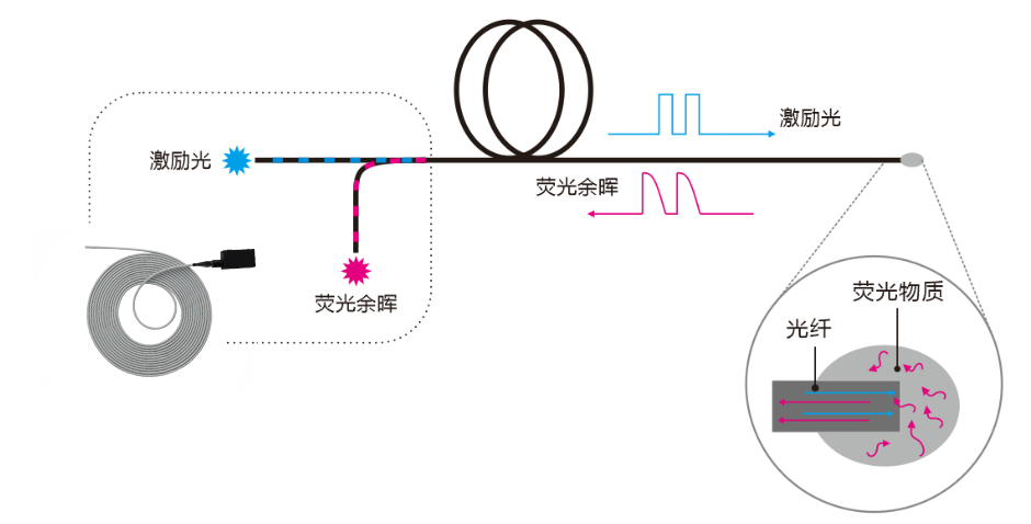 女士睡衣与光纤传感器相对于普通的光电传感器有哪些优点