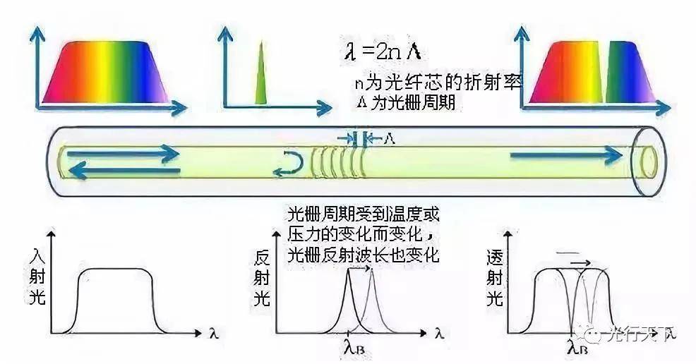 游戏棋与光纤传感器相对于普通的光电传感器有哪些优点