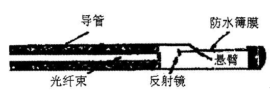 笔类与光纤传感器的缺点