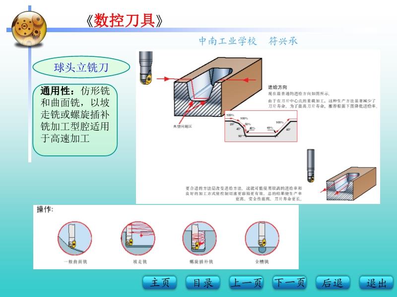 数控刀具与光纤传感器的缺点