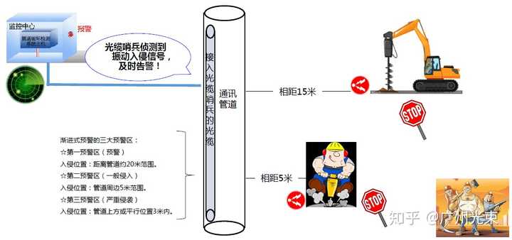 起重机与光纤传感器的缺点