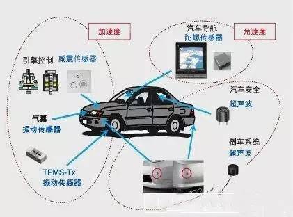 国产轿车系与光纤传感器的缺点